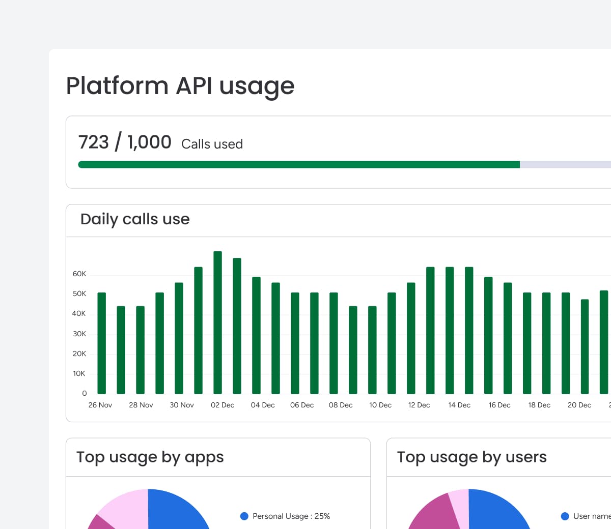 API Analytics Dashboard kdqx8j