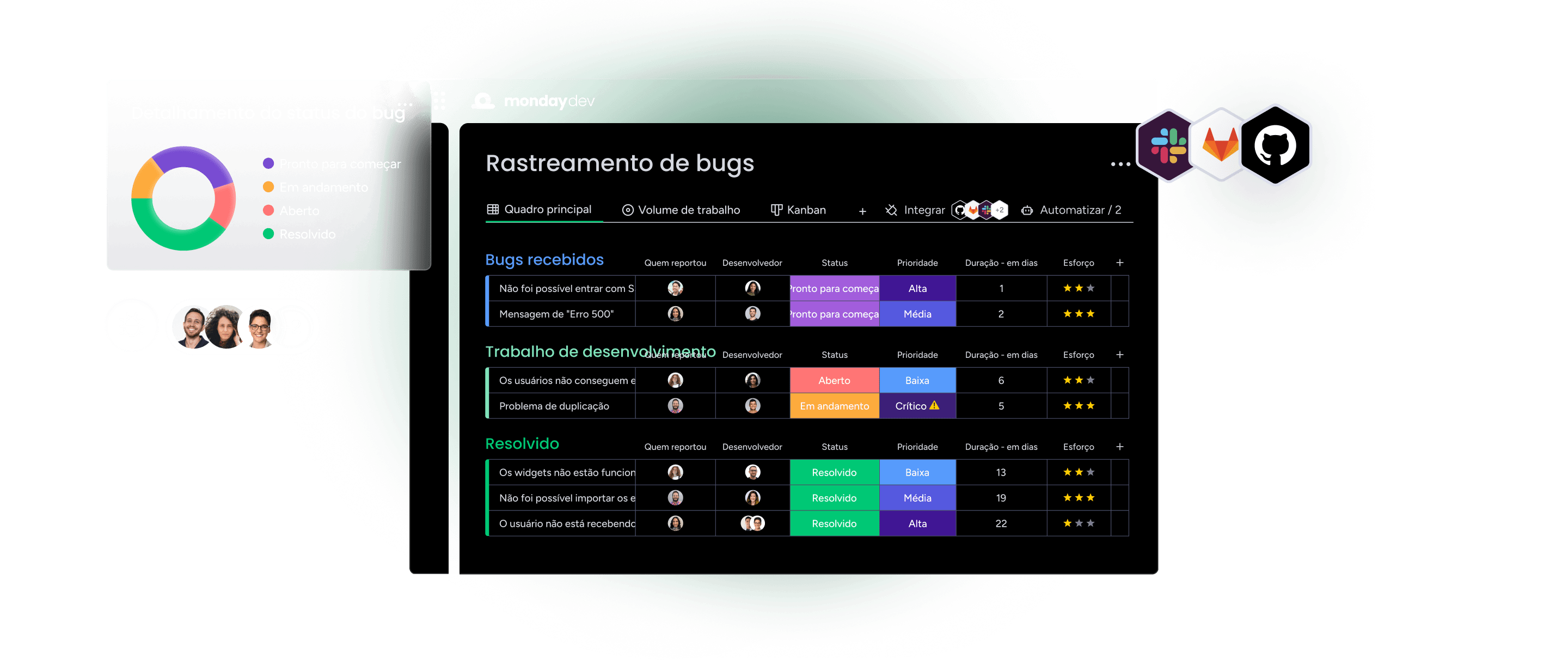 2Bug tracking PT