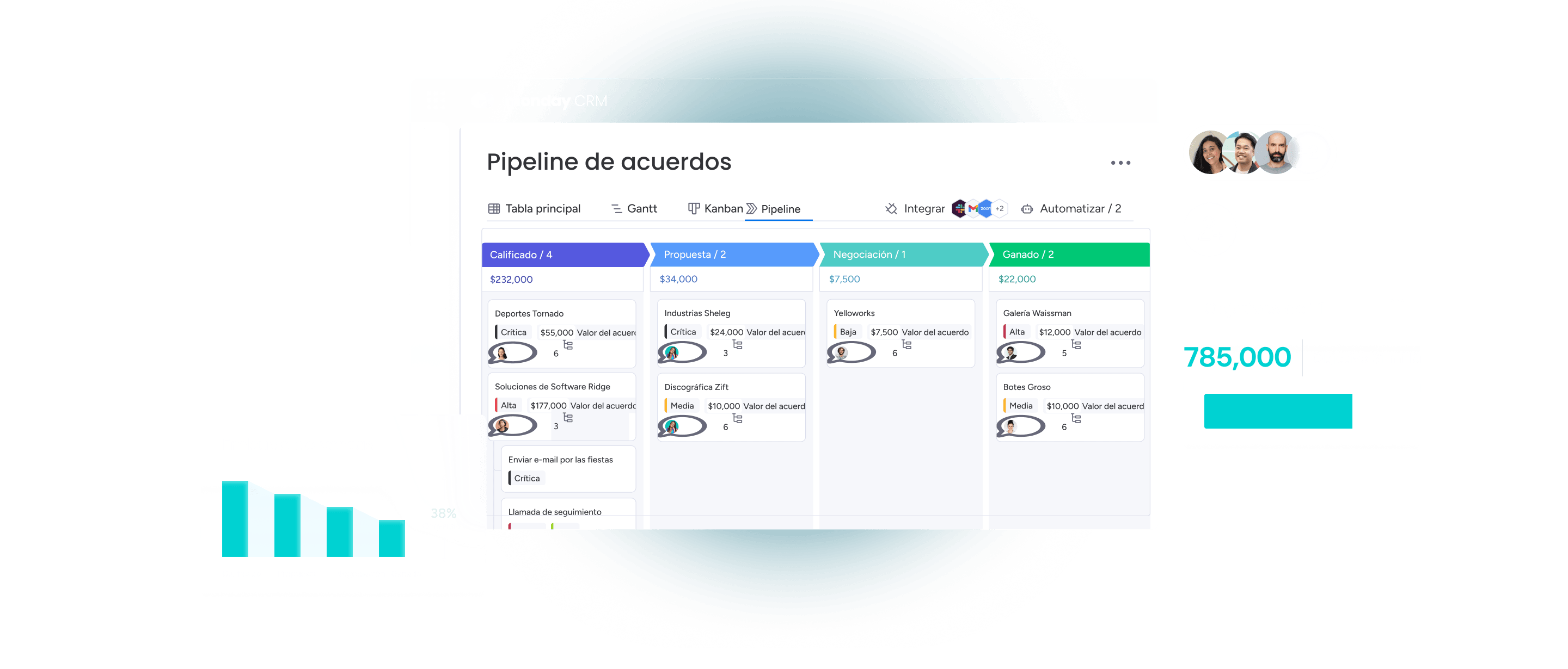 2sales pipeline ES