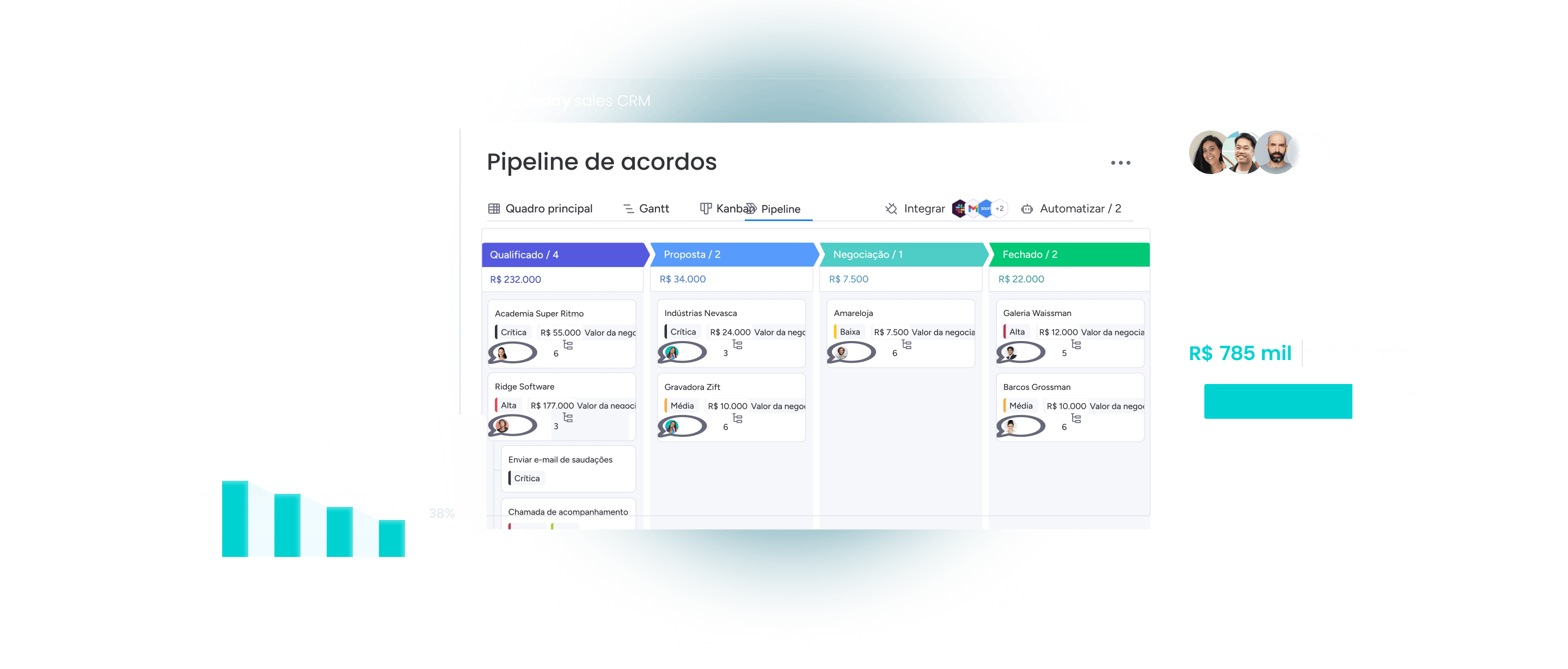 2sales pipeline PT
