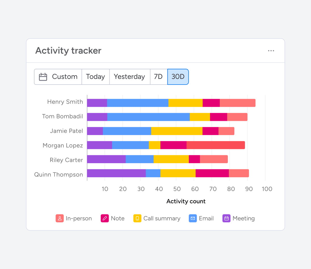 Activity Tracker 1