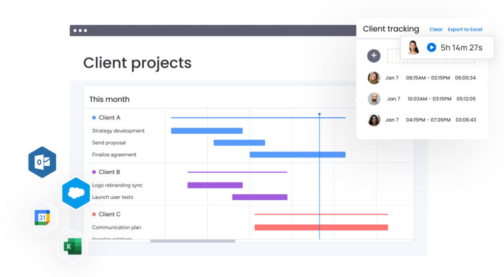 An image showing just one of the possible chart views available in monday work management . 