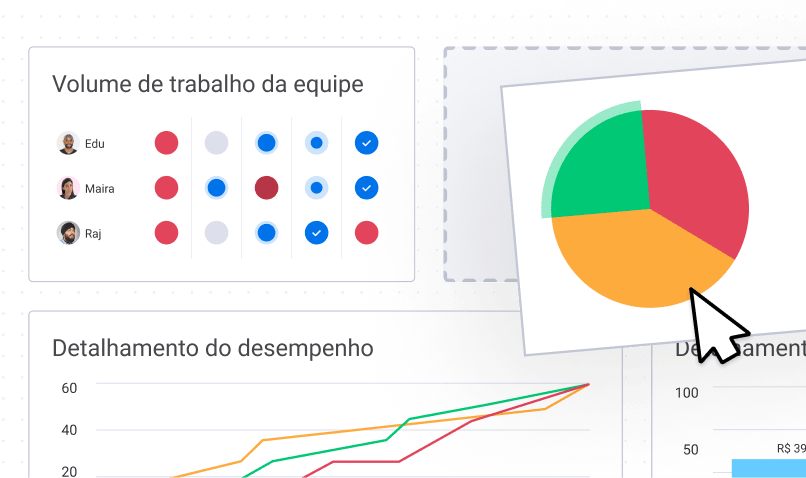 Dashboards PT