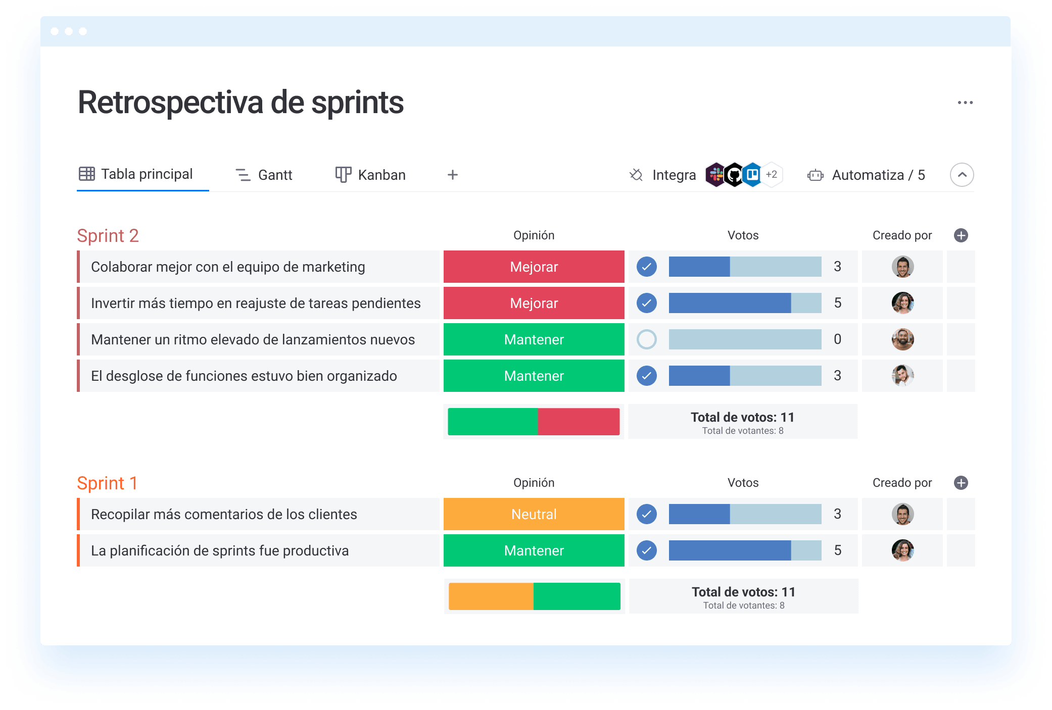 ES Dev Minisite Retrospectiva de sprints
