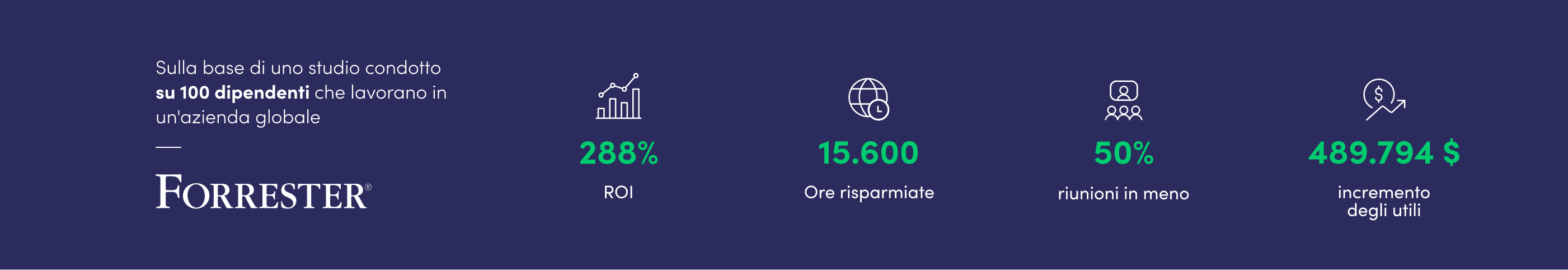 stats showing the ROI, hours saved and more using monday.com
