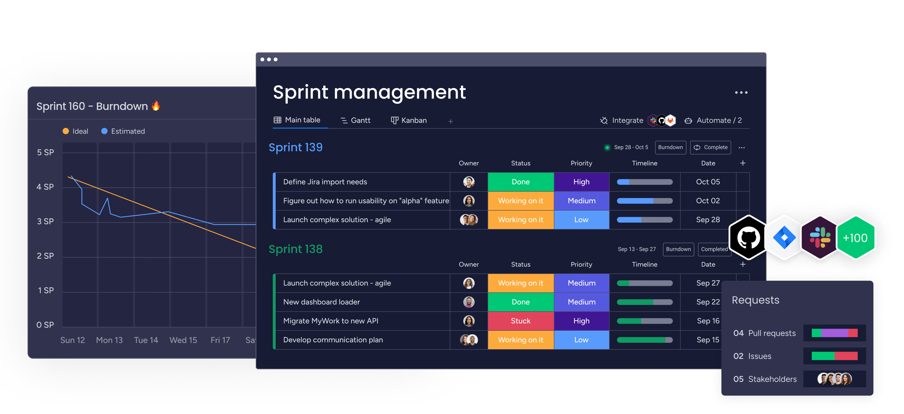 monday dev sprint management and product development software board