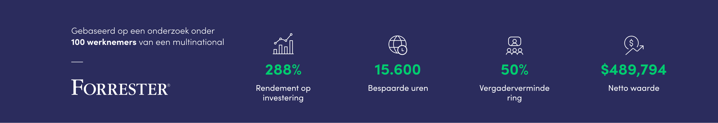 stats showing the ROI, hours saved and more using monday.com