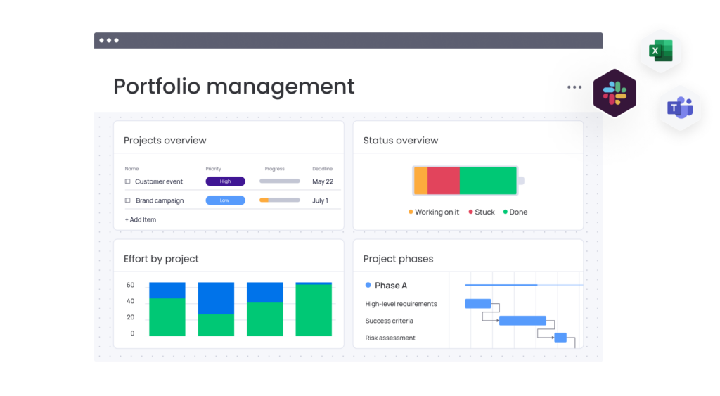 An image showing how to customize monday work management to display different widgets related to portfolio management. 