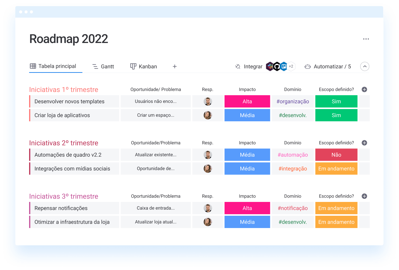 pt Roadmap 2022 dev