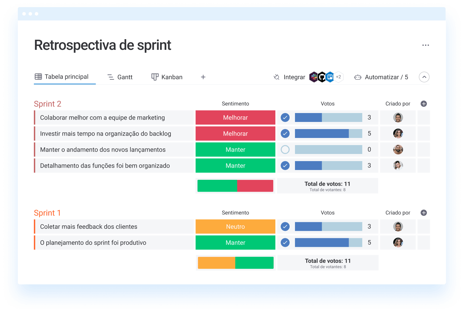 pt Sprint retrospective dev