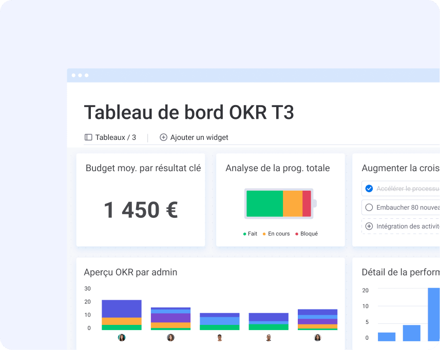 Reporting and analytics FR