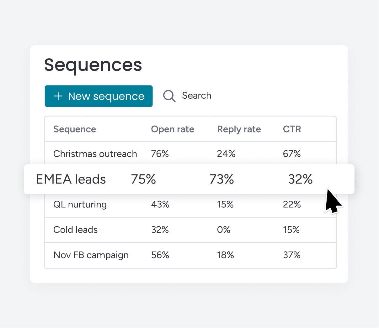 Sequences analytics vdtjgv