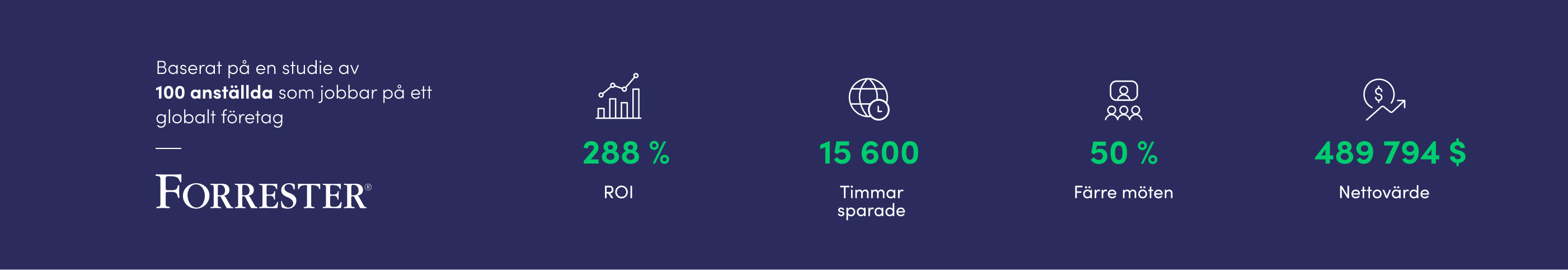stats showing the ROI, hours saved and more using monday.com