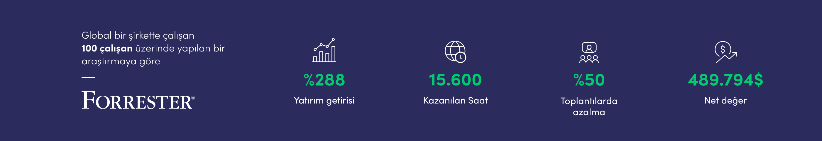 stats showing the ROI, hours saved and more using monday.com